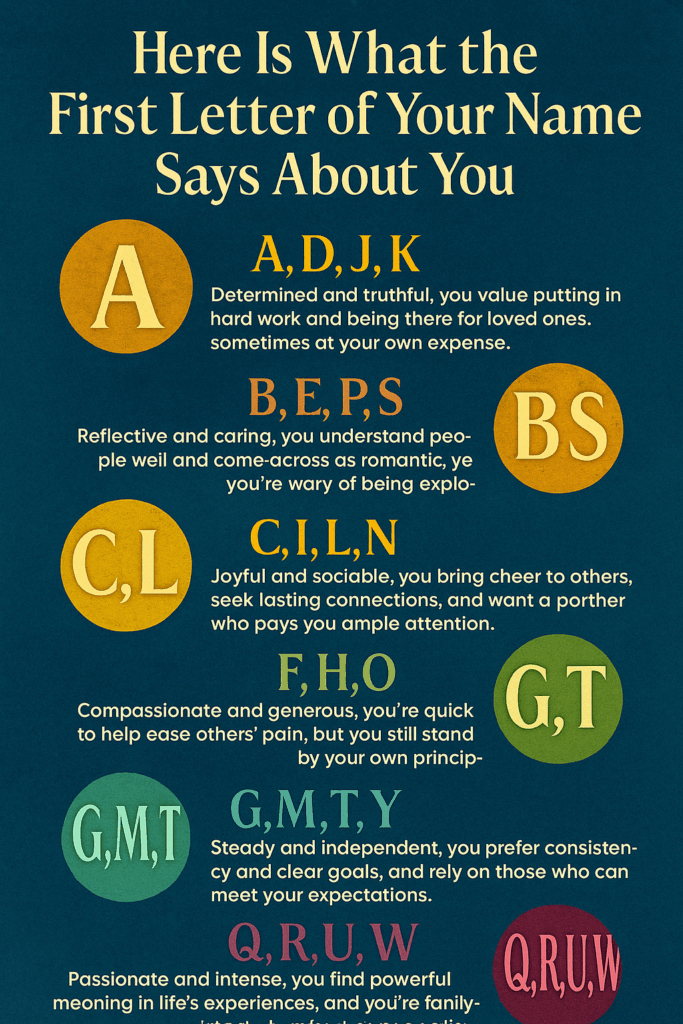 Here is What the First Letter of Your Name Says About You