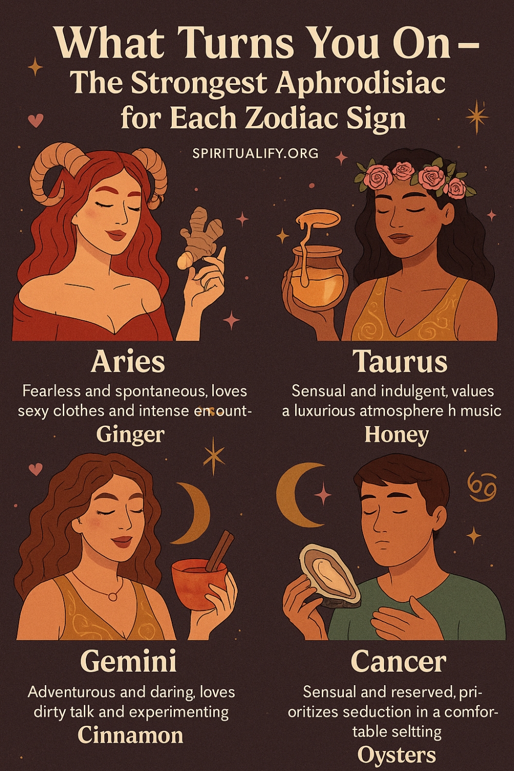 What Turns You On – The Strongest Aphrodisiac for Each Zodiac Sign Infographic