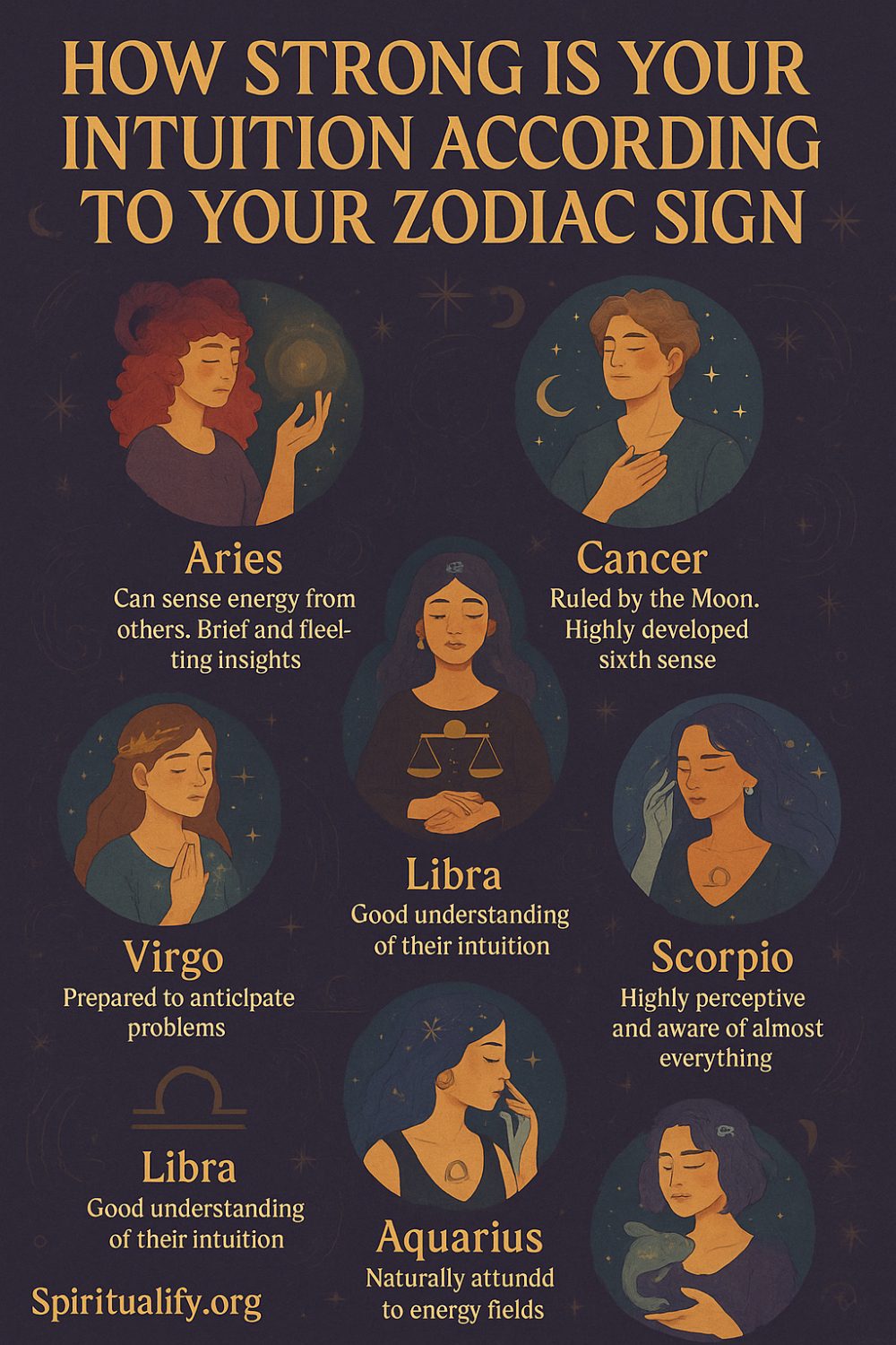 How Strong is Your Intuition According to Your Zodiac Sign Infographic