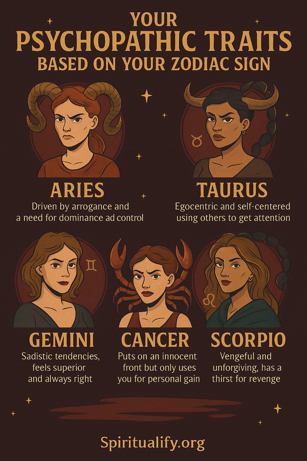 Your Psychopathic Traits Based on Your Zodiac Sign Infographic