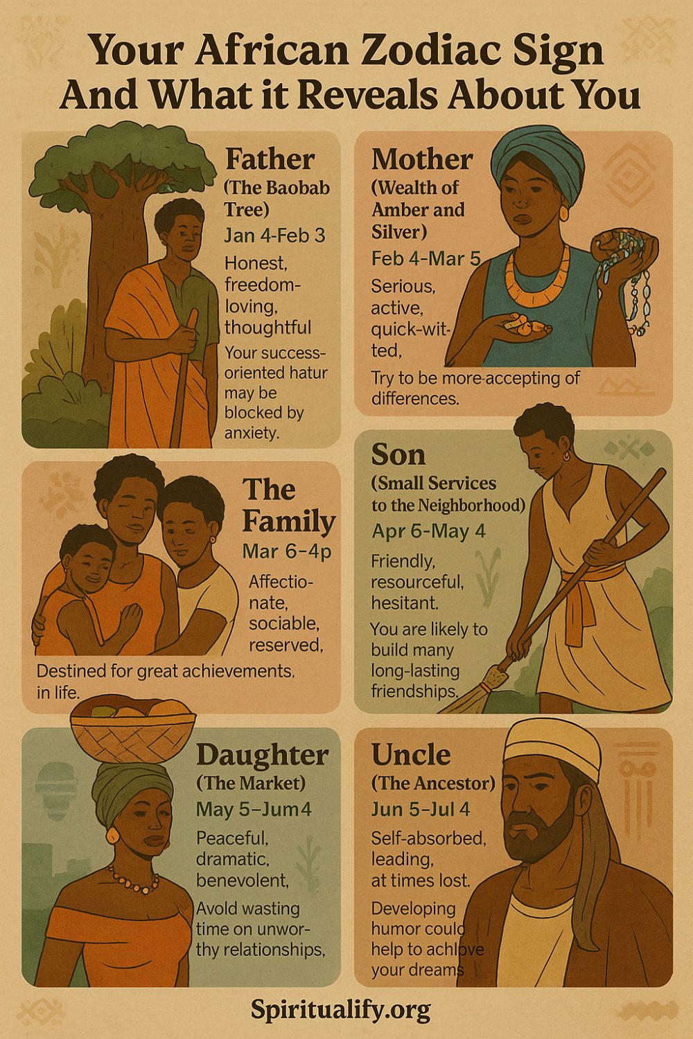 Your African Zodiac Sign And What it Reveals About You Infographic