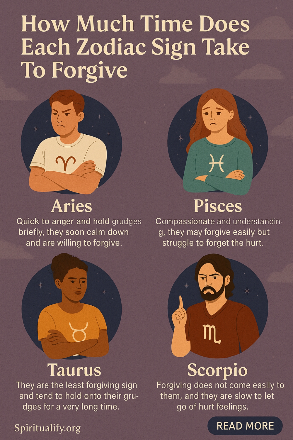 How Much Time Does Each Zodiac Sign Take To Forgive Infographic