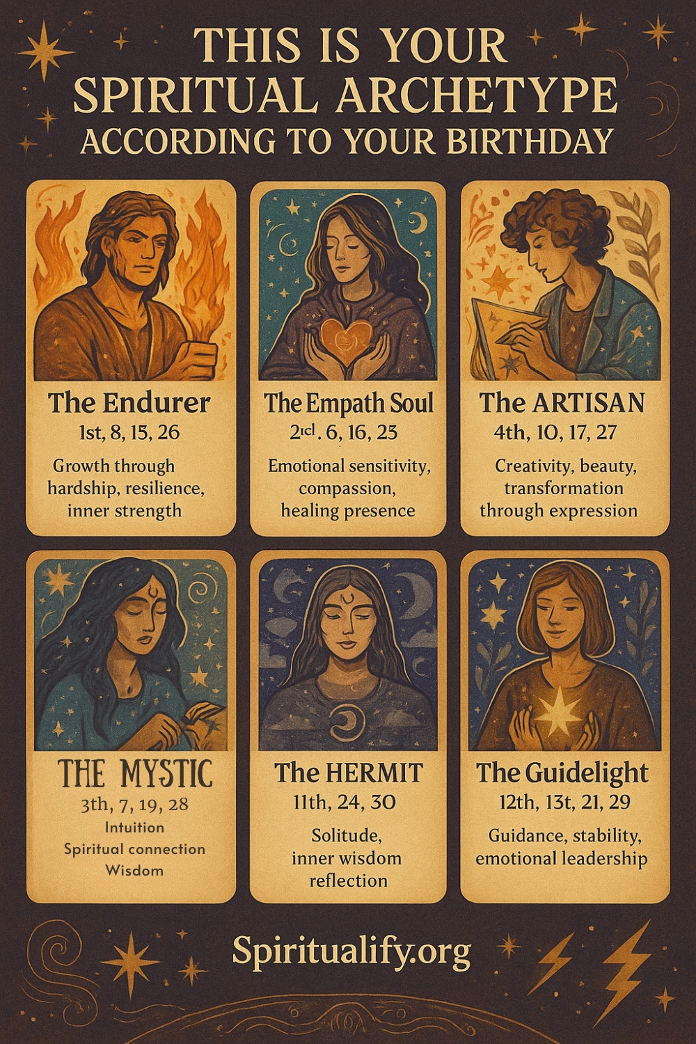 This is Your Spiritual Archetype According to Your Birthday Infographic