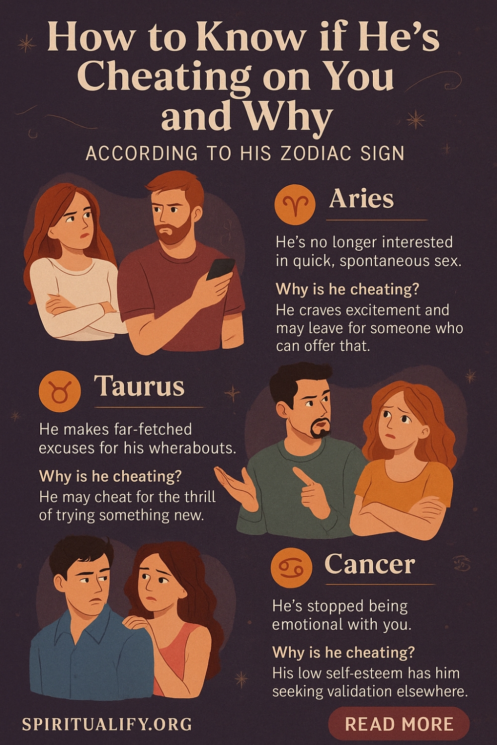 How to Know if He’s Cheating on You and Why According to His Zodiac Sign Infographic