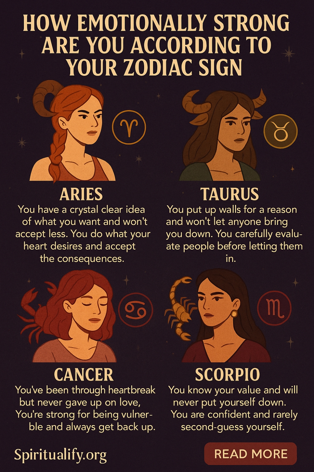 How Emotionally Strong Are You According To Your Zodiac Sign Infographic