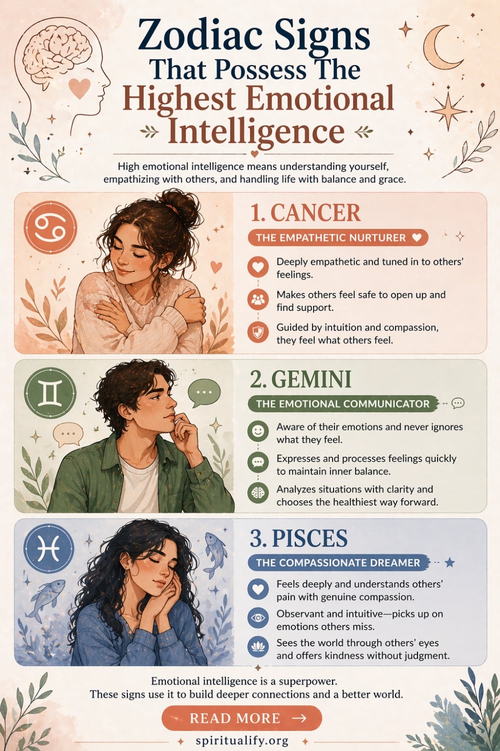 6 Zodiac Signs That Possess The Highest Emotional Intelligence Infographic