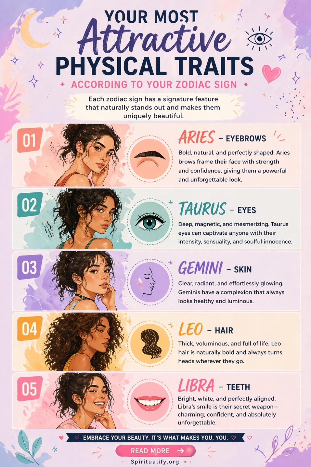 Your Most Attractive Physical Traits According To Your Zodiac Sign Infographic