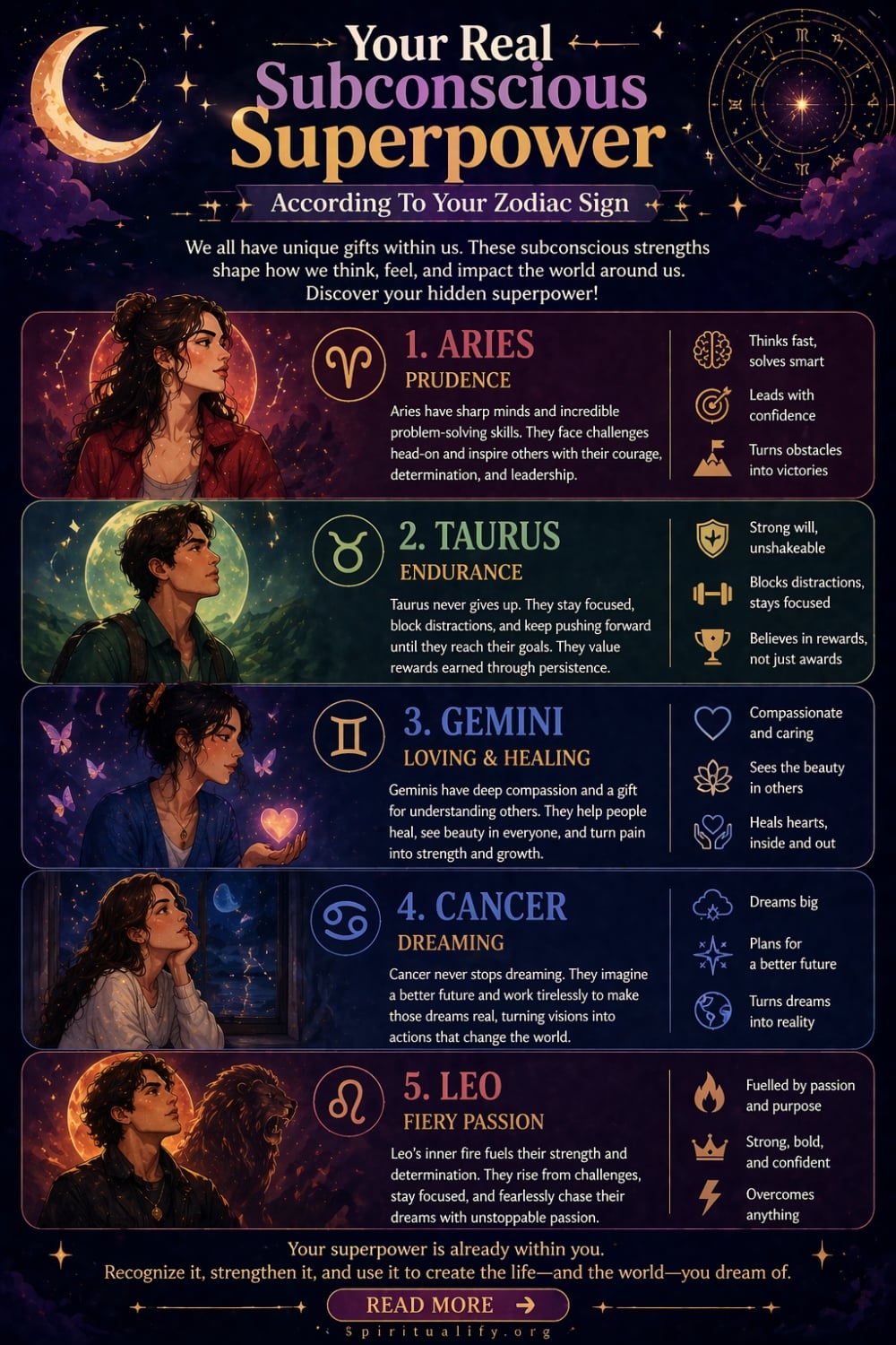 Your Real Subconscious Superpower According To Your Zodiac Sign Infographic