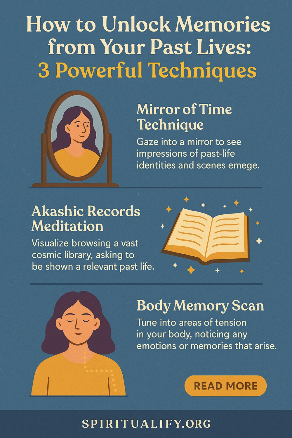 How to Unlock Memories from Your Past Lives 6 Powerful Techniques Infographic