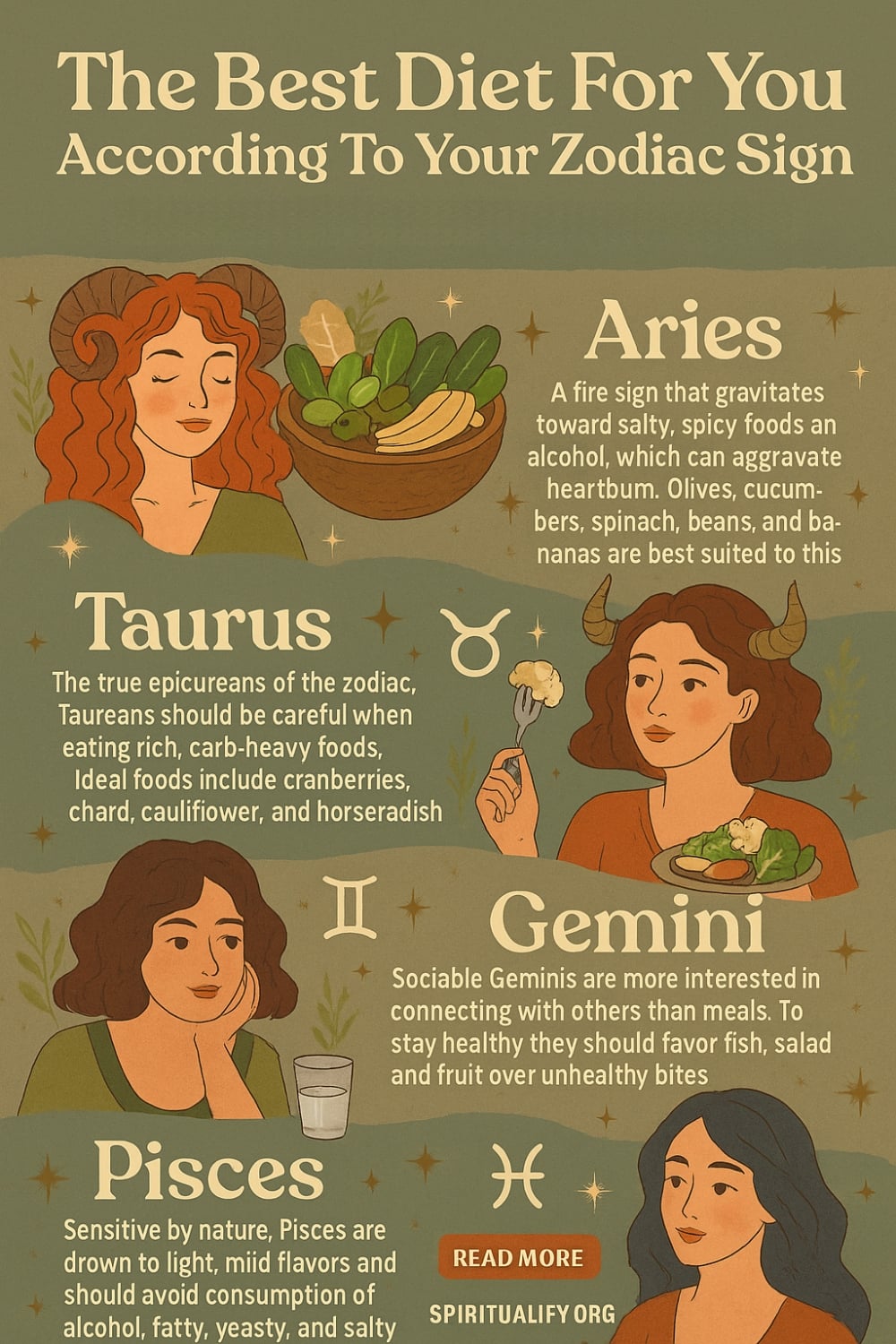 The Best Diet For You According To Your Zodiac Sign Infographic