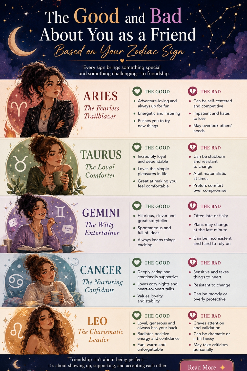 The Good and Bad About You as a Friend Based on Your Zodiac Sign Infographic