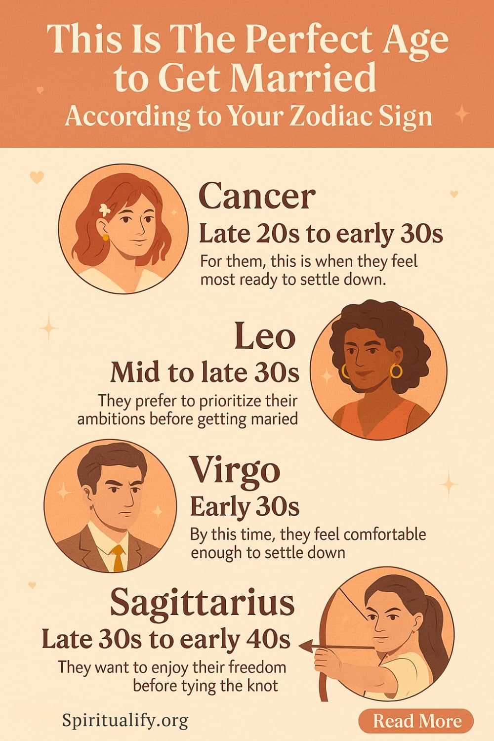 This Is The Perfect Age to Get Married According to Your Zodiac Sign Infographic