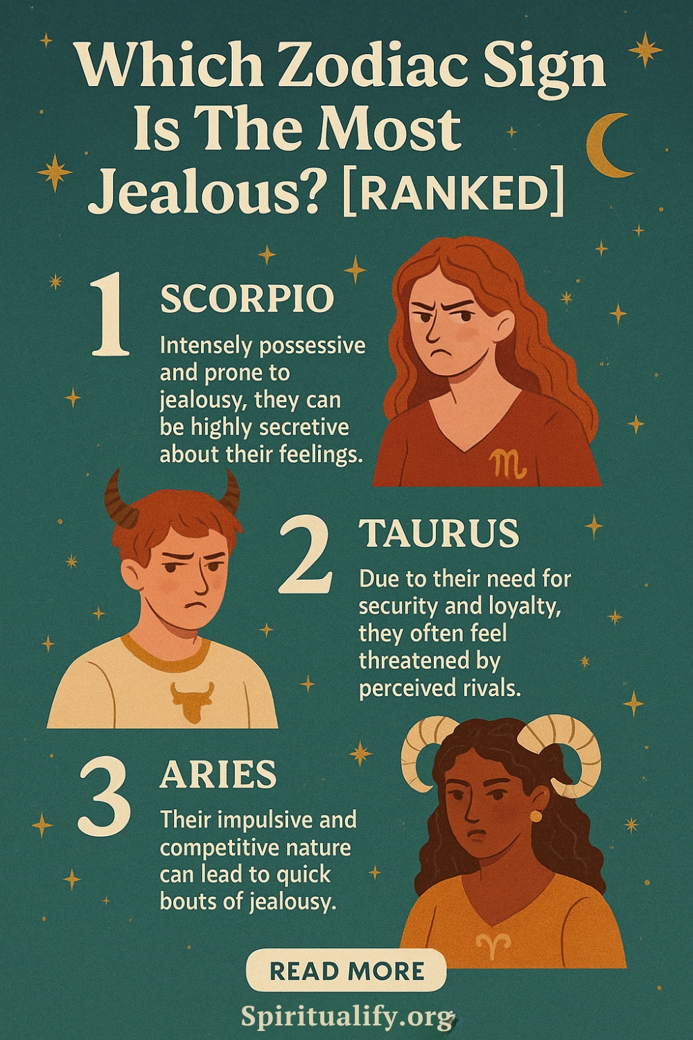 Which Zodiac Sign Is The Most Jealous Ranked Infographic