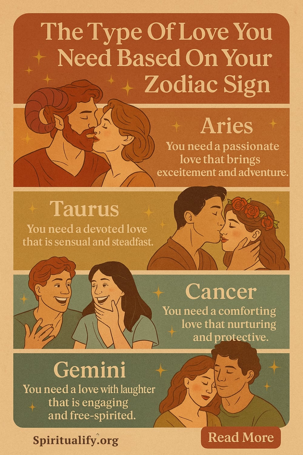 The Type Of Love You Need Based On Your Zodiac Sign Infographic